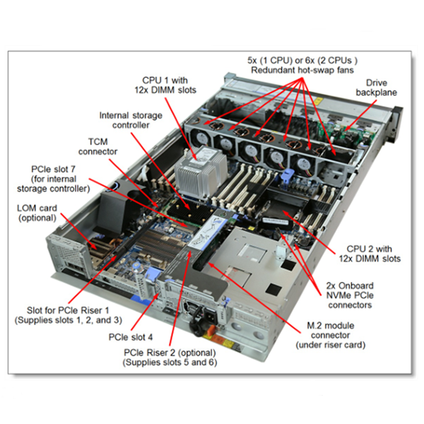 熱い販売16GBの記憶2U棚サーバーレノボ ThinkSystem SR650 ゼオンサーバー カスタム化 サービス