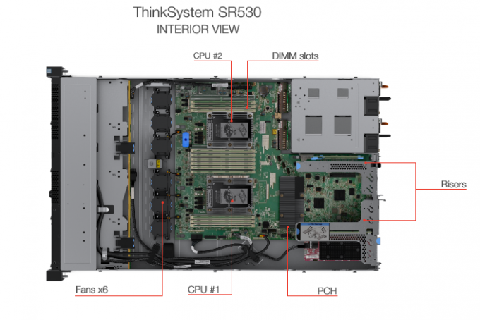 安いL-enovo SR530 8156プラチナ プロセッサ3.6/3.7 GHz 4/8 16.5 MBの2ソケット1Uの棚サーバー
