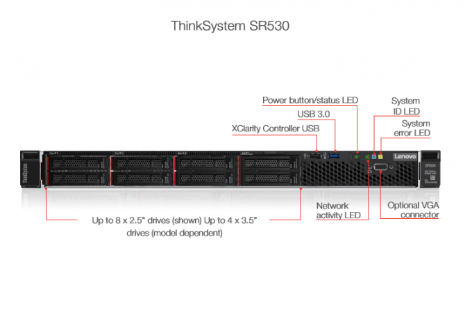 安いL-enovo SR530 8156プラチナ プロセッサ3.6/3.7 GHz 4/8 16.5 MBの2ソケット1Uの棚サーバー