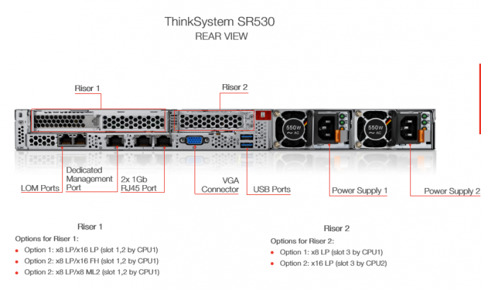 安いL-enovo SR530 8156プラチナ プロセッサ3.6/3.7 GHz 4/8 16.5 MBの2ソケット1Uの棚サーバー